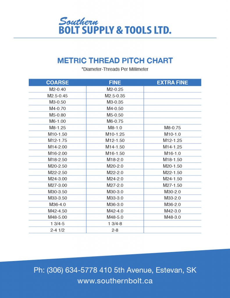 Metric Thread pitch chart